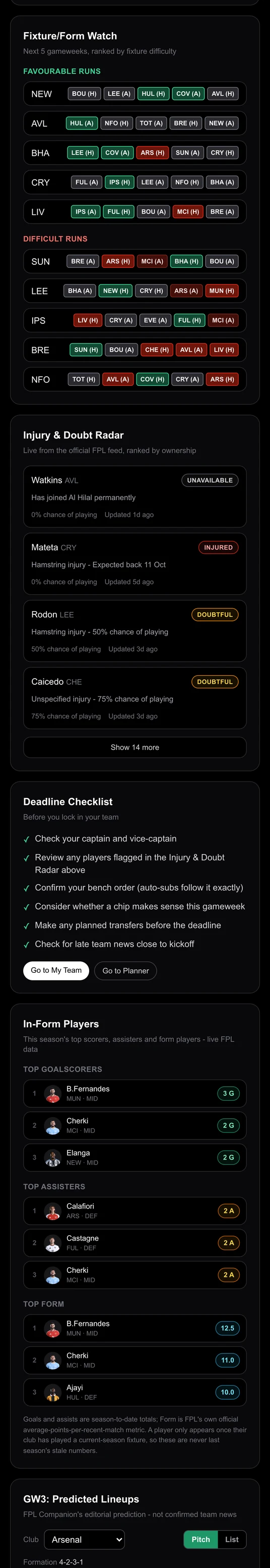 FPL Companion's GW Brief on a phone: fixture and form watch, injury and doubt radar, deadline checklist, in-form players and predicted lineups.